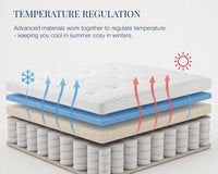 The Kensington Gel Hybrid Soft