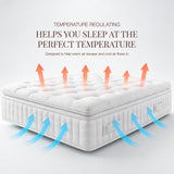 The Montague Pillow Top Medium