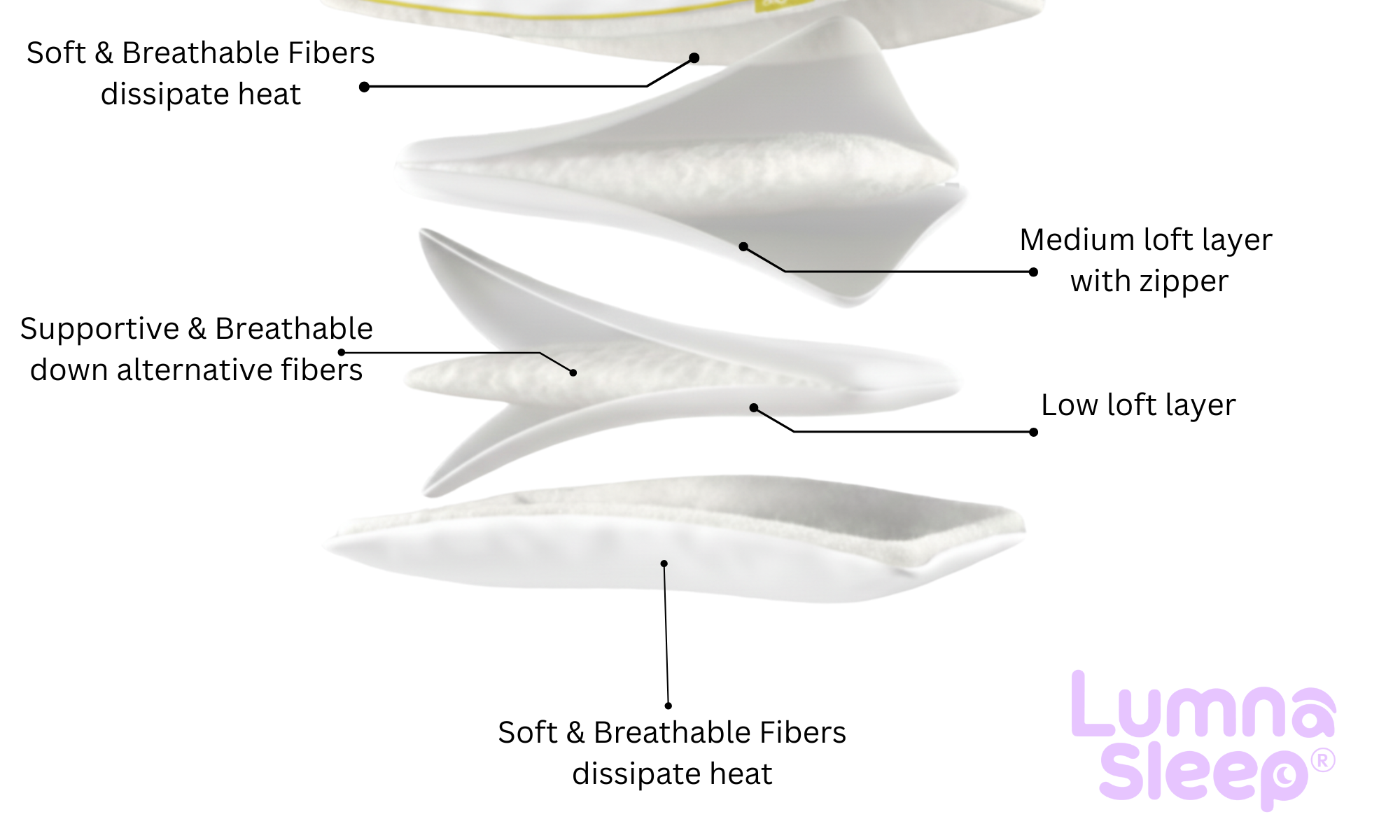 Unmatched Comfort Bed